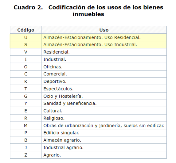 nueva-codificacion-usos-bienes-inmuebles